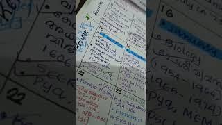 April is apriling#ldc2024_preparation #keralapsc #ldc #psc #lakshya #lakshyakerala #ldc2024