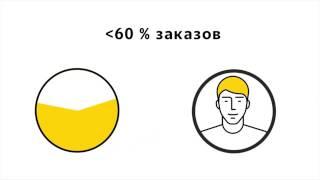 Яндекс Такси Урок № 1  Яндекс Таксометр Инструкция по работе.