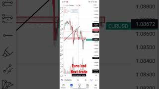 #eurousd trade #analysis #intradaytrading #trading #forextrading #crypto trading #technical view #rk