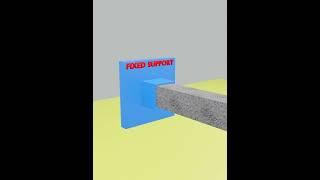 Beam fixed support #shorts #civilengineering #fixed #beam