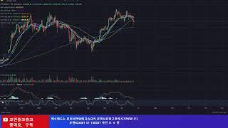 중동리스크와 코인시장 앞으로의  방향성!! 이렇게된다!!