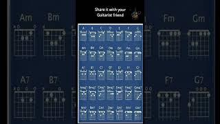 All guitar chords | Major, minor and 7th Variant | save the post and practice #majorchords #guitar