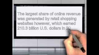 Online Shopping Industry