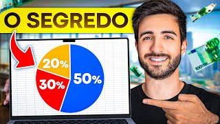 Como Gerir o Dinheiro de Forma Simples (Método 50/30/20)