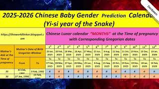 2025-2026 Chinese Baby Gender Prediction Calendar: Myth or Science?