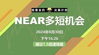 #NEAR 短线有一波上涨的技术条件，可以抓个短多 #BTC #ETH #数字货币 #加密货币 #比特币