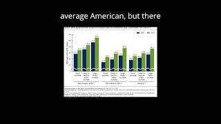 White and Black Americans have the Same Number of Children on Average #Demographics