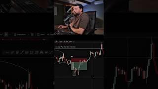 How many trades do you take a day ? #trader #daytrader