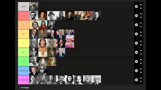 RANKING POLITICAL FIGURES