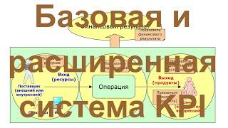 Базовая и расширенная система ключевых показателей бизнес-процессов