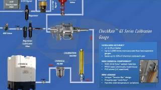 CheckPoint Pumps Pneumatic Presentation.wmv