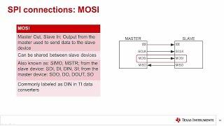 SPI communication basics (modes)