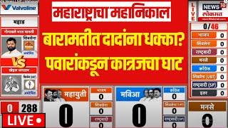 Baramati Vidhansabha Nikal LIVE | Sharad Pawar यांच्याकडून धक्का? Ajit Pawar Vs Yugendra Pawar