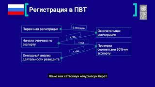 Правовые Аспекты Деятельности Парка Высоких Технологий Кыргызской Республики