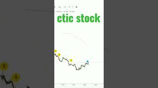 ctic stock #shorts #ctibiopharma #ctic