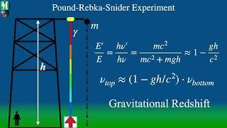 The Pound Rebka Experiment