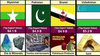 The Top Exports in Asian Countries ...