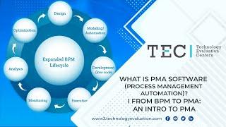 What is PMA Software (Process Management Automation)? I From BPM to PMA: An Intro to PMA