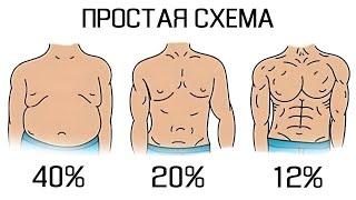 Самая Простая и Эффективная схема Сжигания Жира