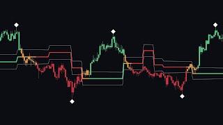 The Ultimate FREE Momentum Trading Tool...