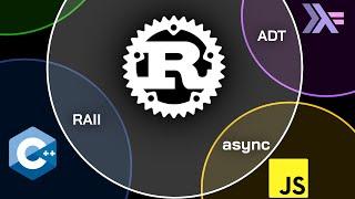 All Rust features explained