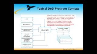 SysML Model Driven Architecture for Large, Complex Systems