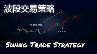 EP-24 技术分析教学|  波段交易策略 Swing Trade