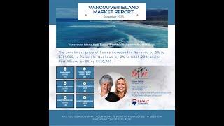 VIREB Market Real Estate Stats - December 2023