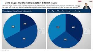 MENA Oil & Gas Projects Market 2025 | MEED Webinar