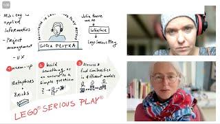 Big Idea SketchCast –  LEGO® Serious Play® with Gosia Plotka