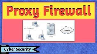 Proxy Firewall | Application Level Gateway | What is Proxy Firewall? | Firewall Types |Cybersecurity