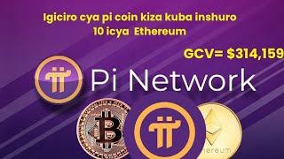 IGICIRO CYA PI COIN KIZARUTA ICYA BITCOIN NDETSE GIKUBE ICYA ETHEREUM MURI 2025/Umva ibyatangajwe