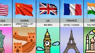 Landmarks From Different Countries