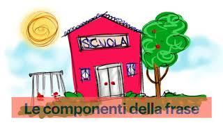 Gli ARTICOLI: determinativi e indeterminativi #didatticaadistanza