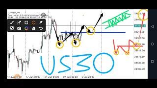 US30 Technical Analysis, FOMC, PMI ISM Services, Price Prediction