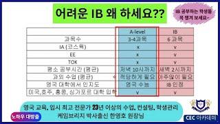 어려운 IB를 왜 하세요?? A-level vs IB 상세하게 비교해 드립니다. 23년 이상 수업,컨설팅,학생관리를 해오신 케임브리지 박사 출신 한영호 원장님께서 설명해드립니다.