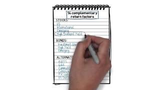 RDA - Adaptive Tactical Asset Allocation Approach