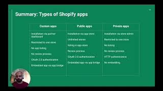 Introduction to Shopify apps