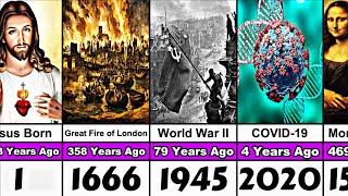 Timeline of the World (1 to 2024) (THE COMPLETE HISTORY)