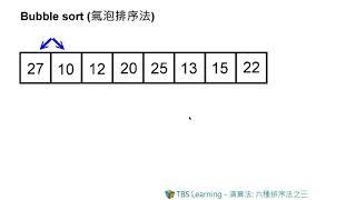 【TBS Learning】演算法-六種排序法之三:氣泡排序法(bubble sort)