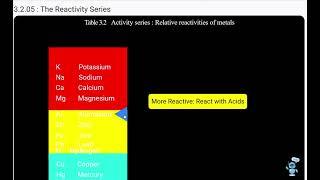 CBSE : GRADE 10 : SCIENCE