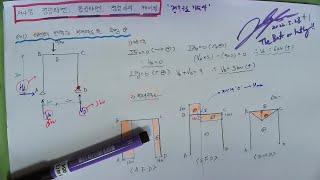 [#18_구조역학(04_정정라멘(01_단순보형 라멘에 집중하중인 경우)_ 2022.5.28. 촬영]_#2022년 건축구조기술사_#2023중등임용_ @楷供_안병희합격특강