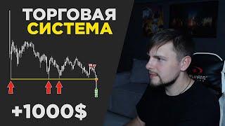 THE BEST trading strategy for a TRADER | Trading on Binance Futures | Cryptocurrency scalping