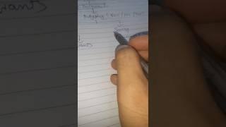 Financial Planning Sheekho    #personalgrowth #study #finance #shorts