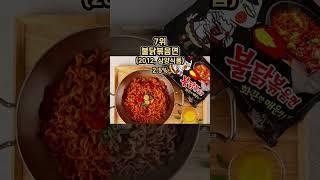 2024 한국인이 가장 좋아하는 라면 Top 11