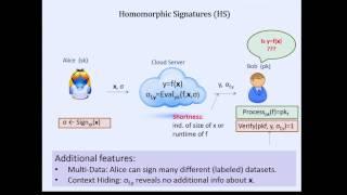 Homomorphic Commitments & Signatures