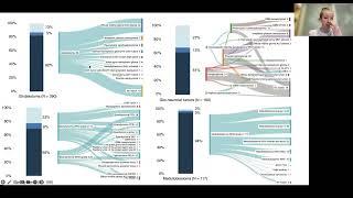 AANP Teaching Rounds - February 28, 2024 - DNA Methylation in CNS Tumor Diagnostics