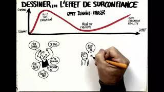 FG241   Dessiner     l'effet de surconfiance Dunning Kruger