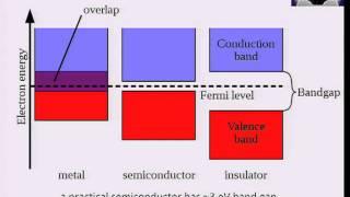 Nanomanufacturing: 04 - Electrical properties of nanostructures