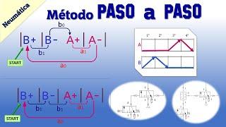 MÉTODO PASO A PASO NEUMÁTICA | SECUENCIA  B+ B- A+ A-